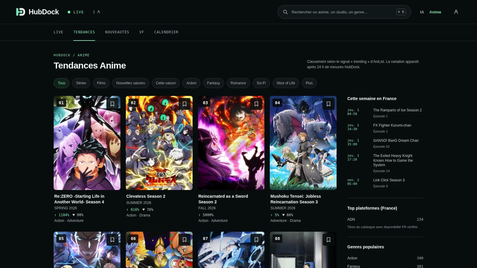 Vue Anime de HubDock avec affiches, filtres, tendances et calendrier hebdomadaire.